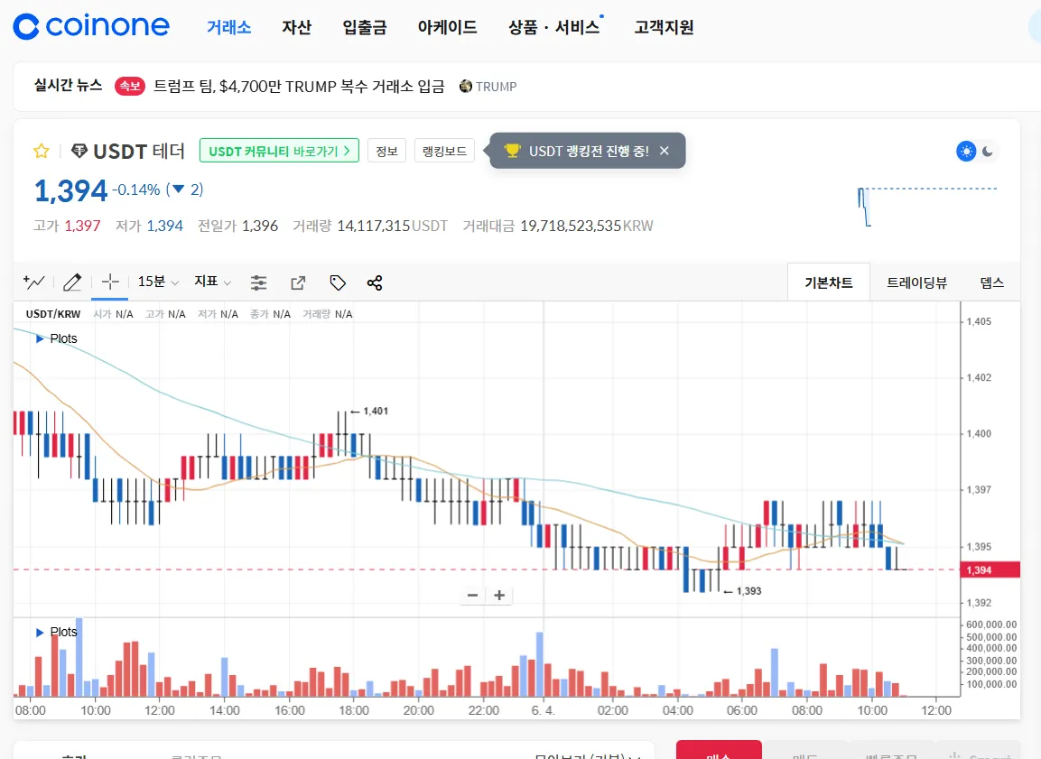 코인원(Coinone) | USDT 거래하기 - 코인니스