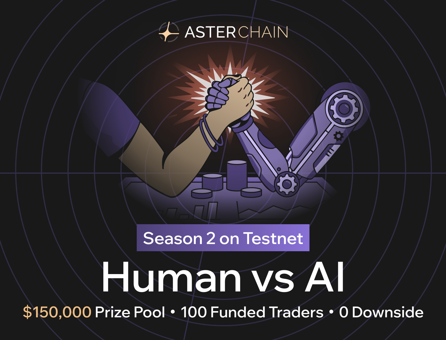 아스터, '인간 vs AI' 트레이딩 대회 시즌1 종료...시즌2 예고