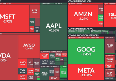 [뉴욕증시] 메타 11% 급락에 기술주 조정…나스닥 1.6%↓, 다우 상승 반납