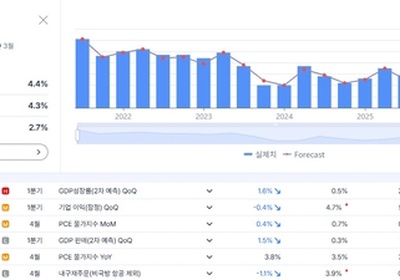 골드만삭스 "인플레이션 최대 단일 위험요소지만 아직은"
