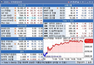 [뉴욕 마켓 브리핑](29일)