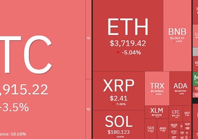 '할로윈의 학살'…비트코인 10만달러 붕괴 위기에 시장 '휘청'