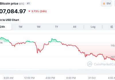 [뉴욕 코인시황/마감] ‘업토버’ 기대 붕괴…비트코인 10월 성적 10년래 최저, 추가 하락 시 8만8000달러 지지선 주목