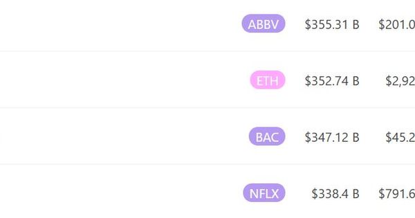 Ethereum market cap surpasses Bank of America CoinNess