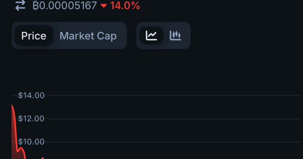 Arthur Hayes advises token founders to launch at lower prices CoinNess