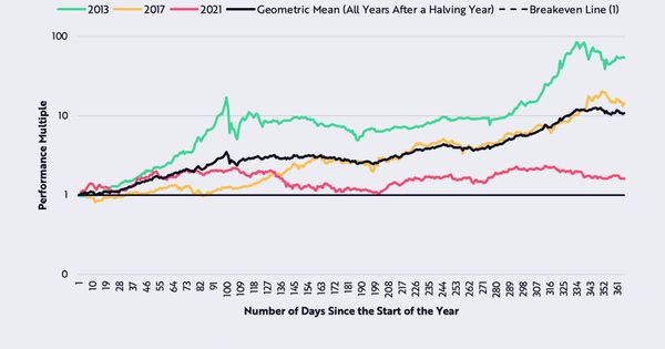 Analysis: Optimistic outlook for Bitcoin in 2025 CoinNess