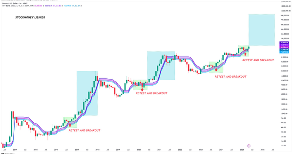 Analysis: Bitcoin could reach $200K in 2025 CoinNess