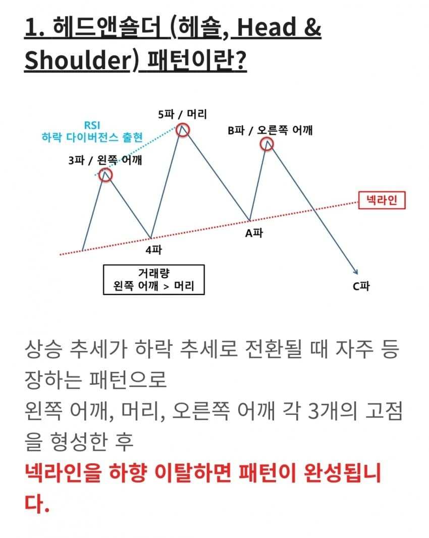 차트 (헤드앤 숄더편) 스압주의 - 코인니스