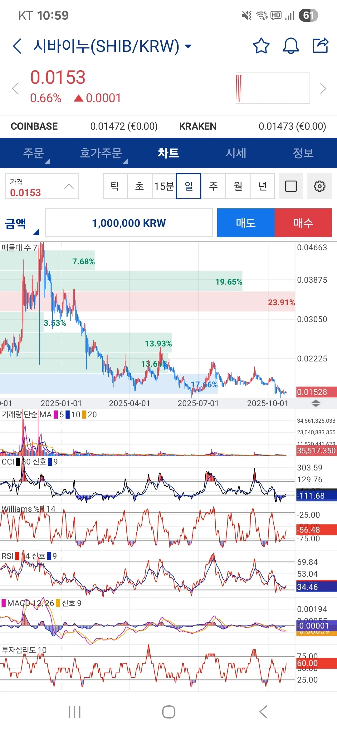이런 알트코인 장투하면 인생 나락가는거임 - 코인니스