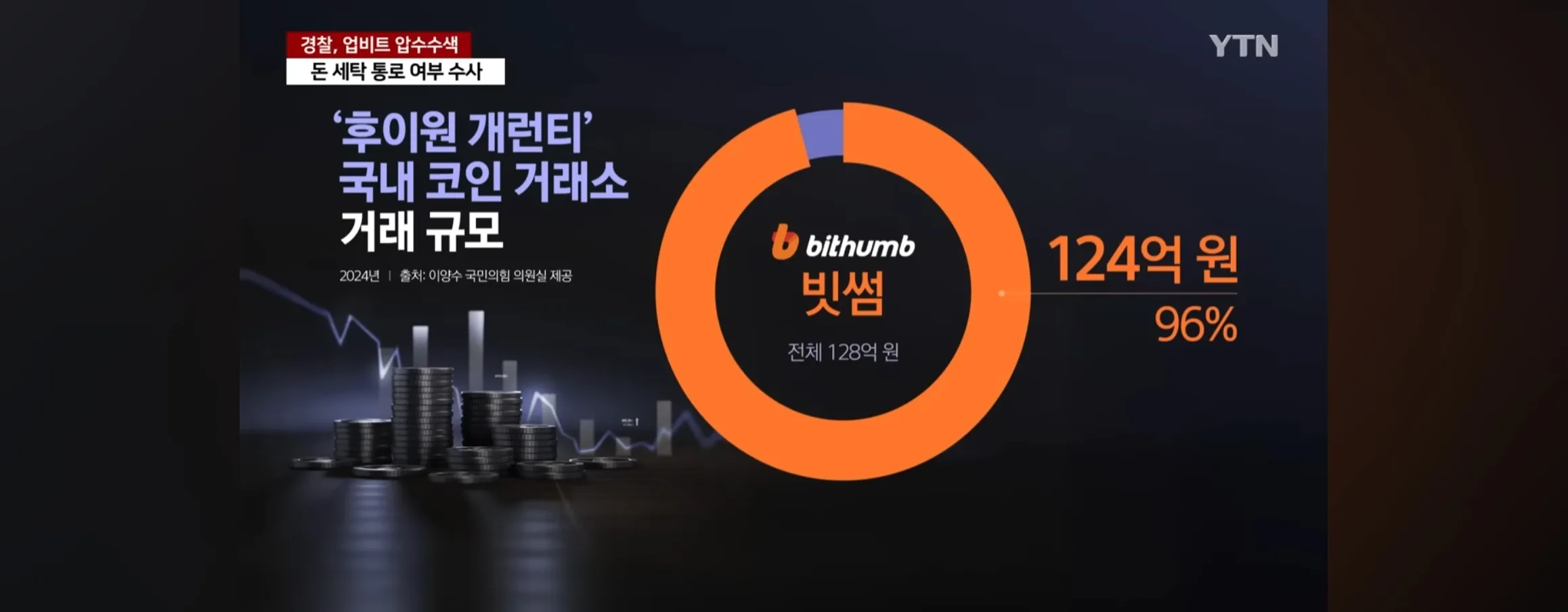 업비트 압수수색ㅋㅋ - 코인니스