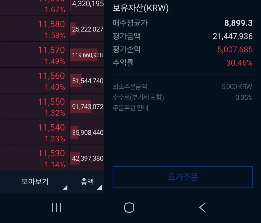 트럼프 다 익절날림 - 코인니스
