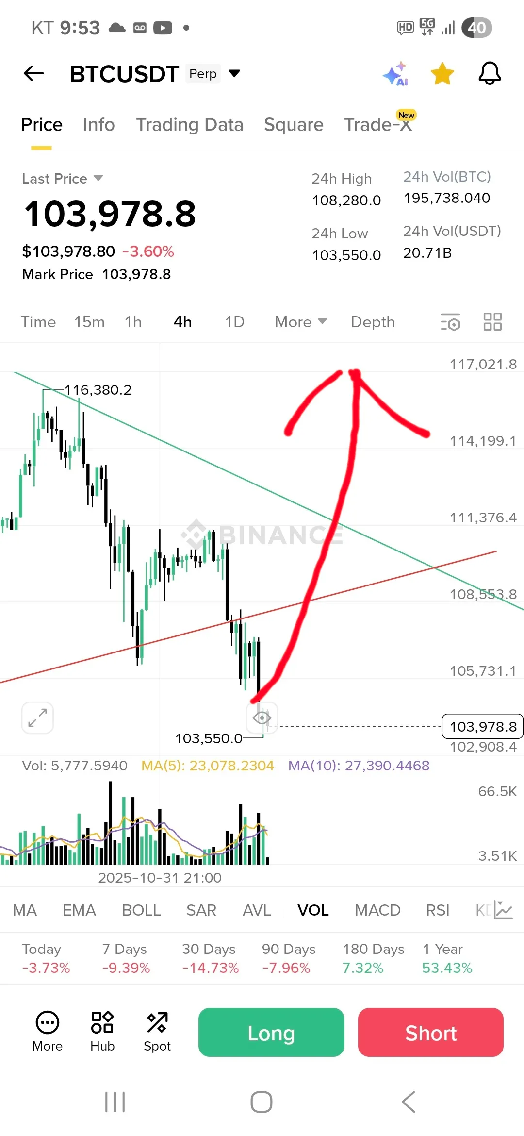 ○ 관점) 오늘 역대급 불장 예상해봅니다 ○ - 코인니스