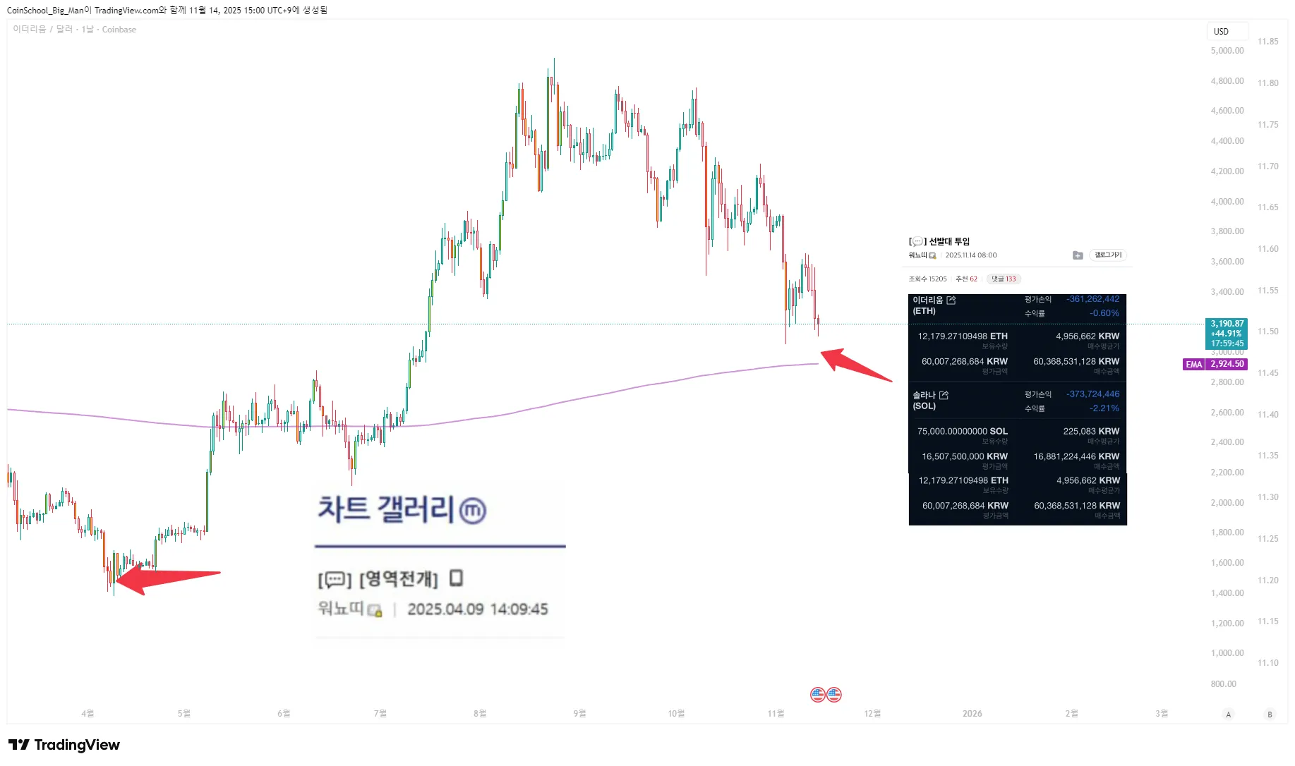 워뇨띠의 현물 매수 시점 정리 - 코인니스