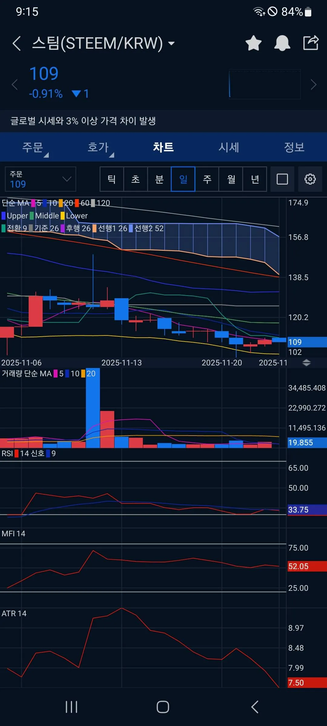 steemcoin 25.11.24 - 코인니스