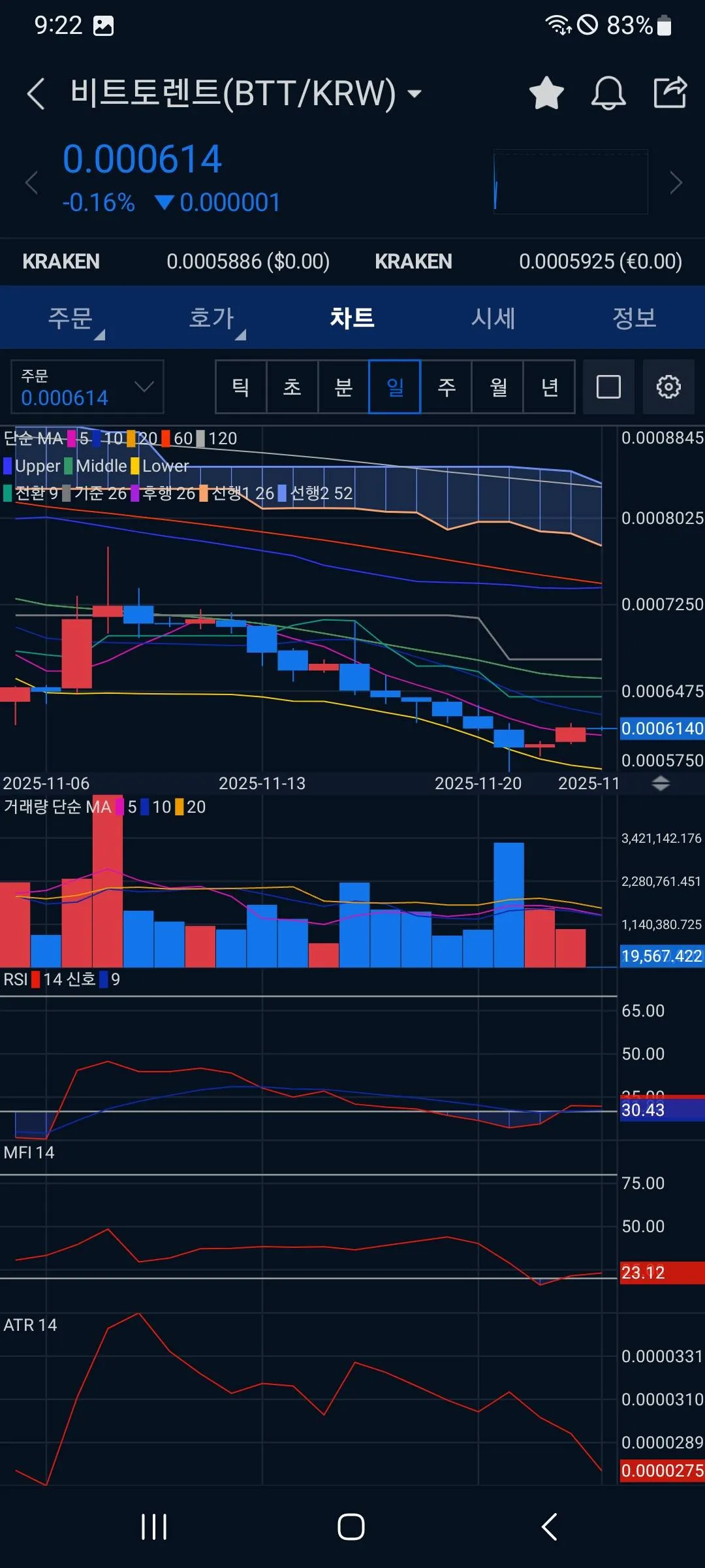 bttcoin 25.11.14 - 코인니스