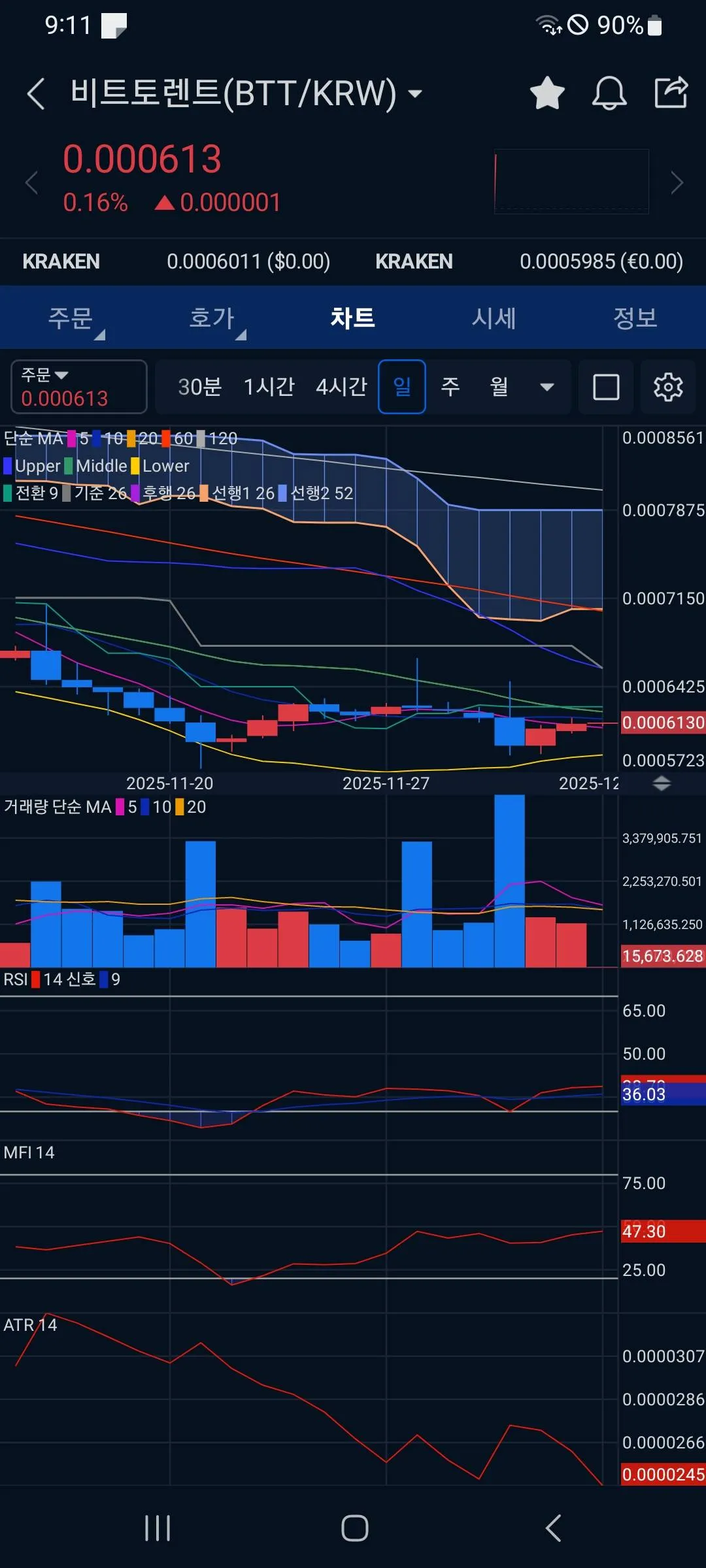 bttcoin 25.12.4 - 코인니스