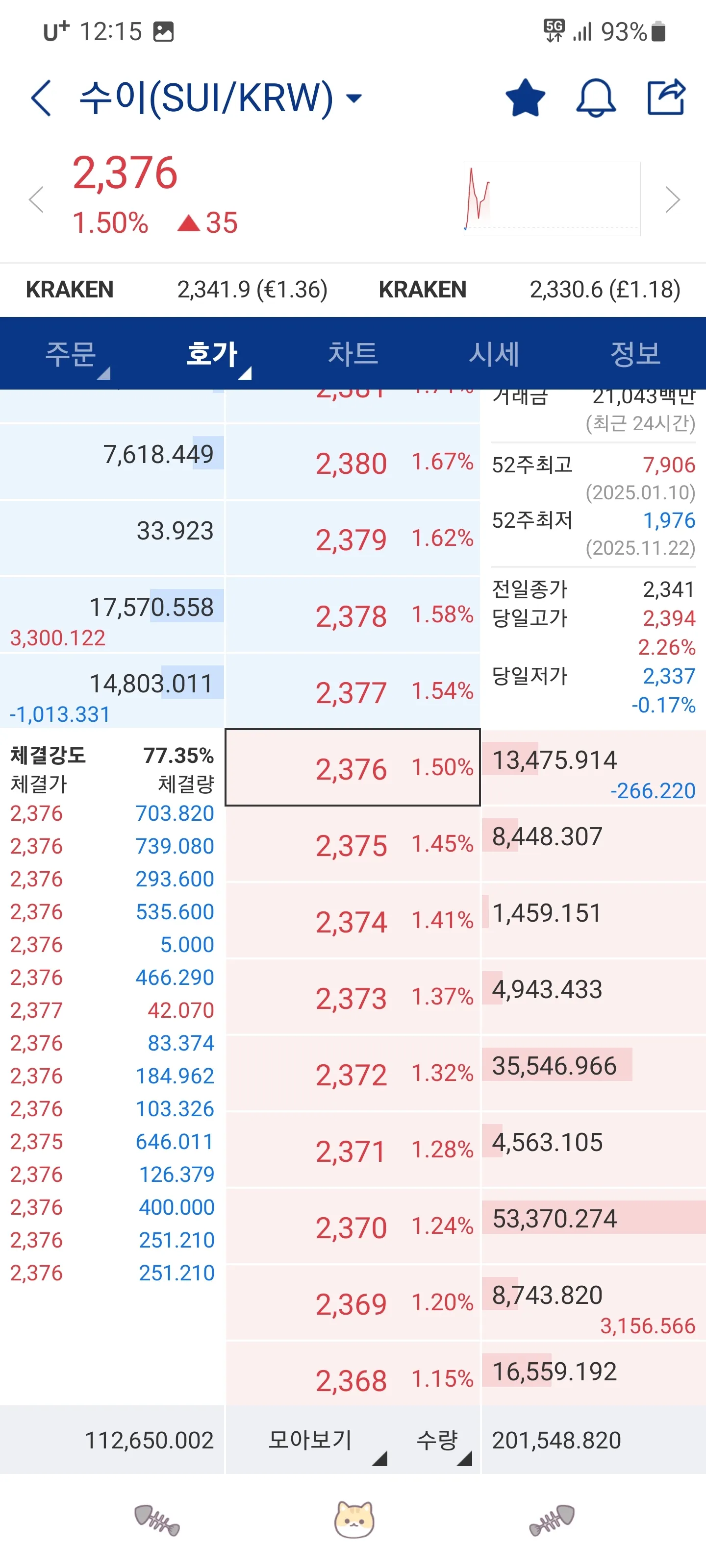 수이 매수벽 - 코인니스