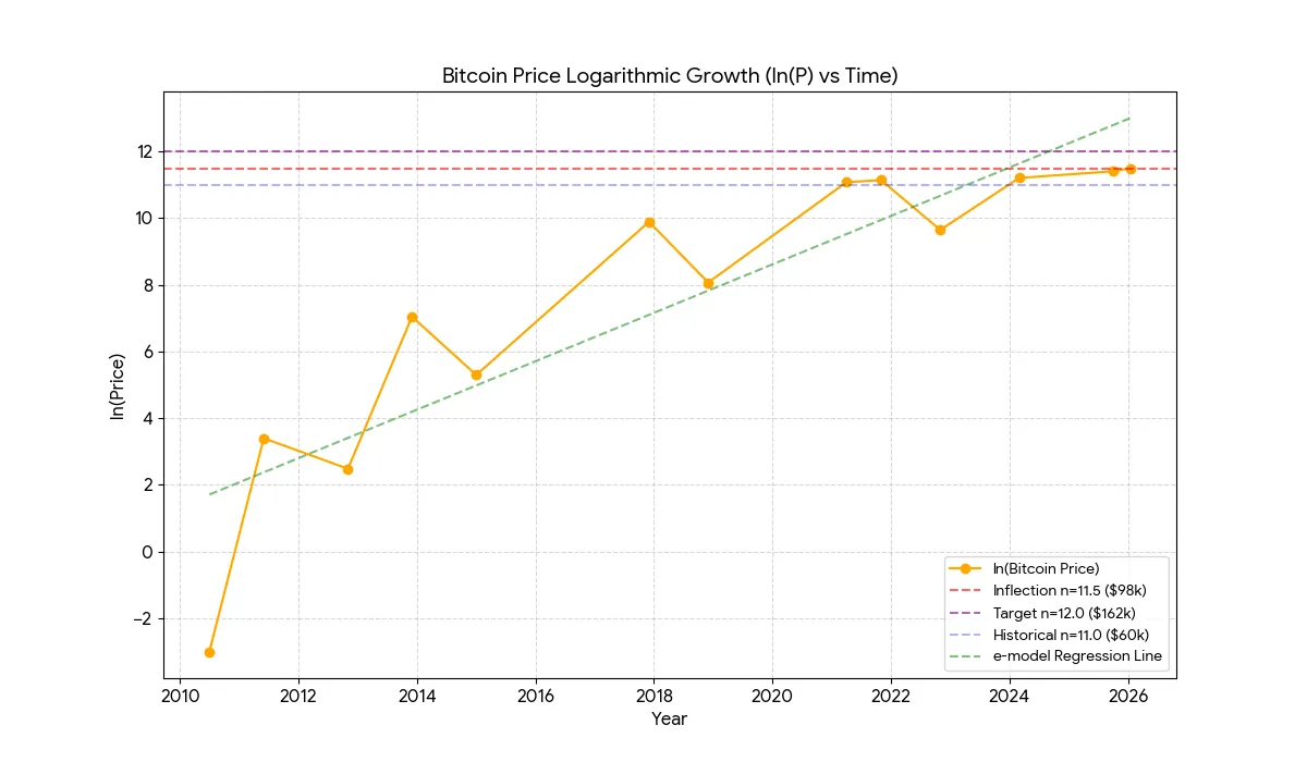 우리의 비밀 데이터 - 코인니스