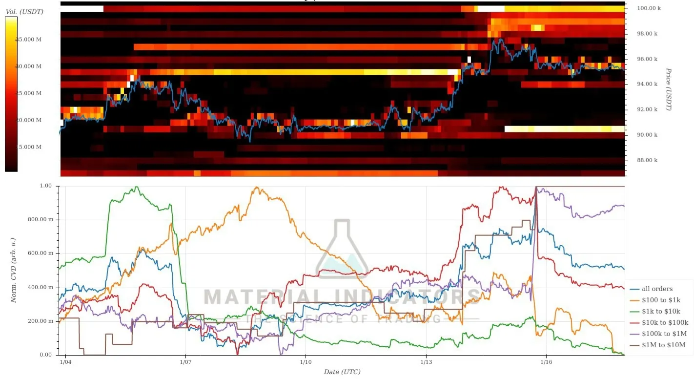 커뮤니티 - 코인니스