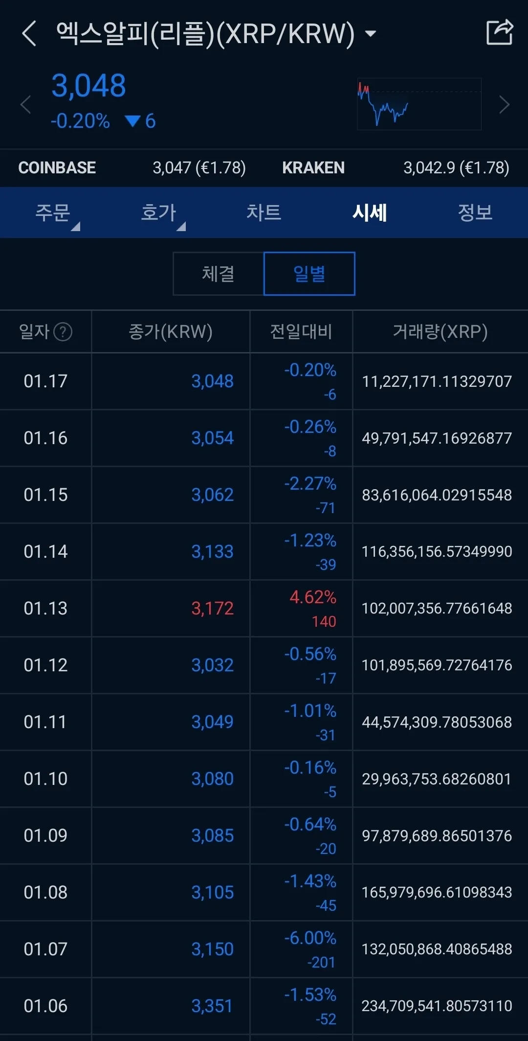 커뮤니티 - 코인니스