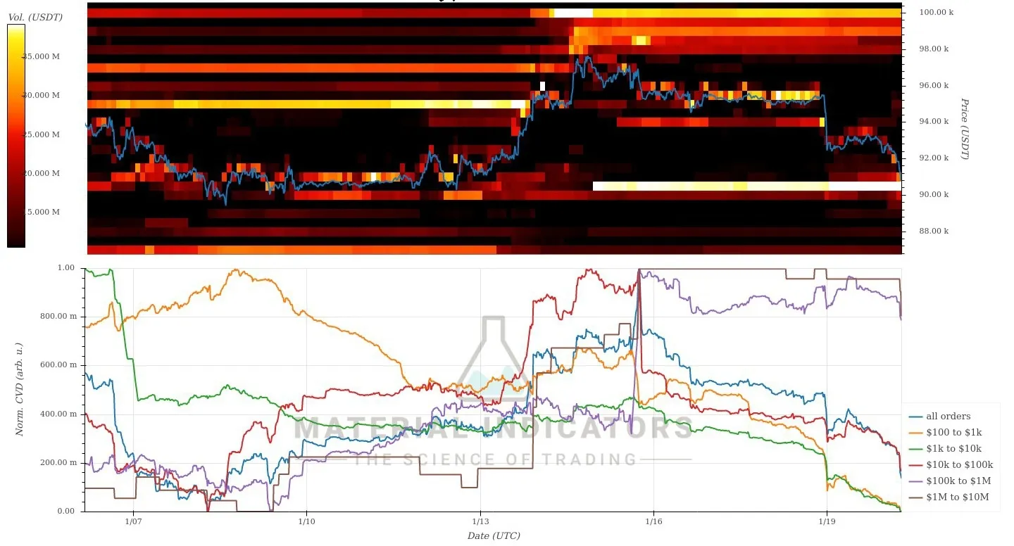 실시간 CVD지표 & 파이어차트 - 코인니스