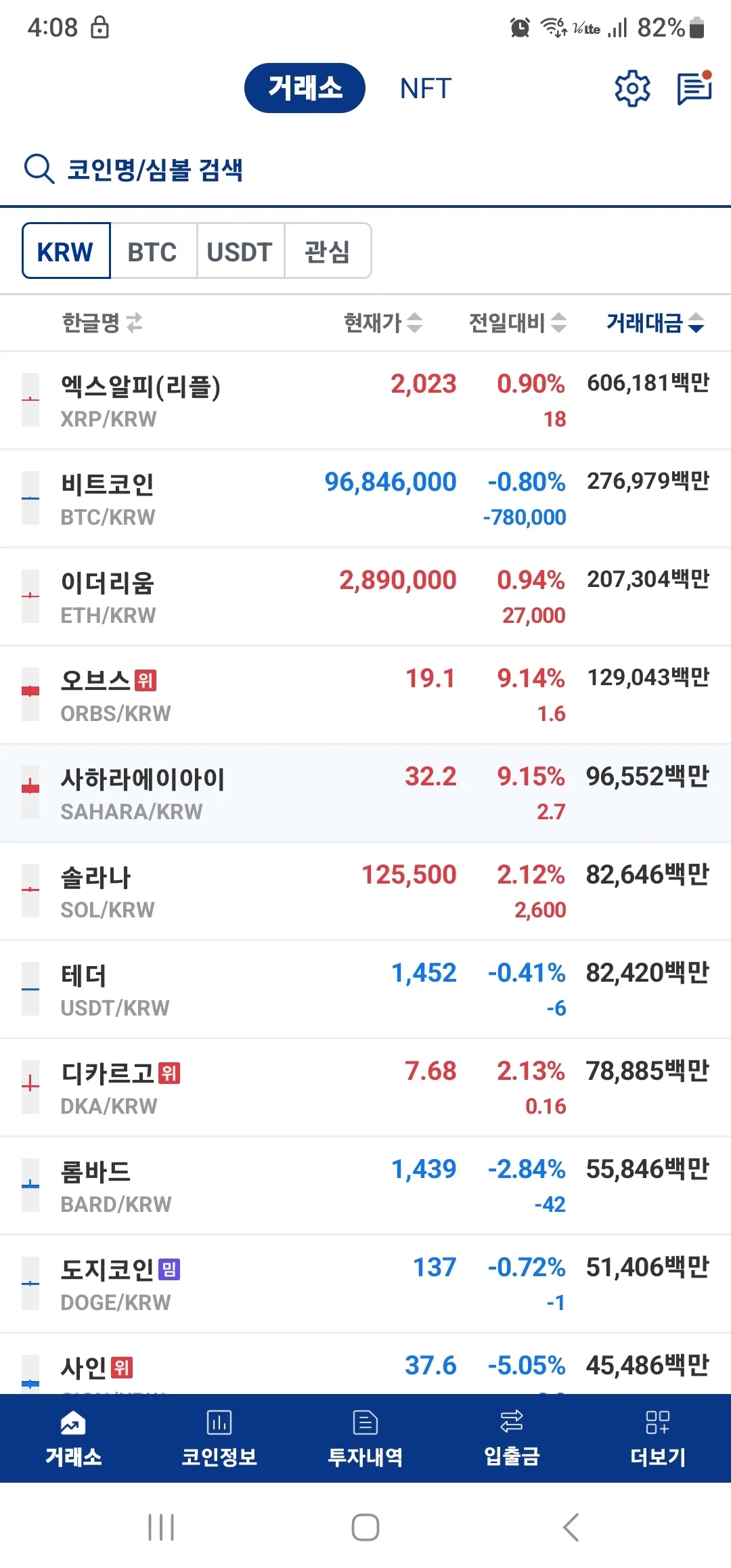 형들 이거 씨게 갈거같은데... - 코인니스
