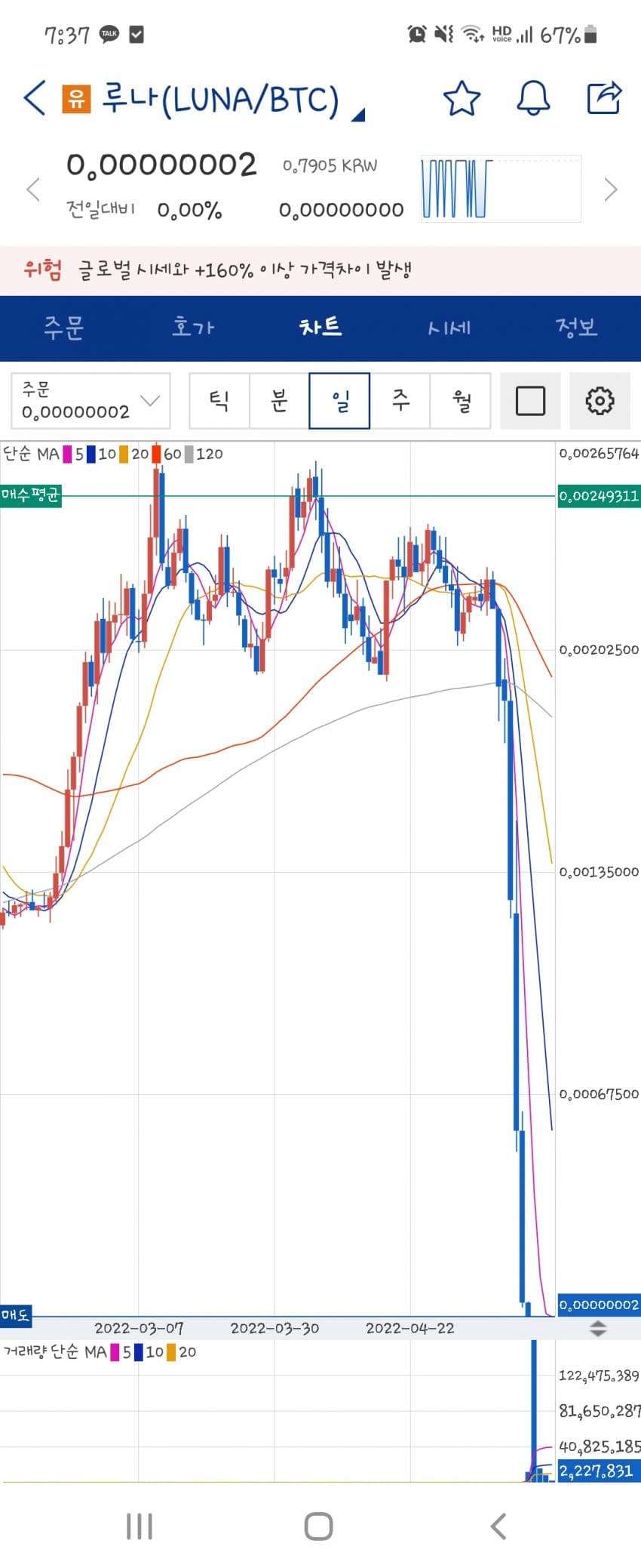 지금 보는 전설의 루나짤 - 코인니스