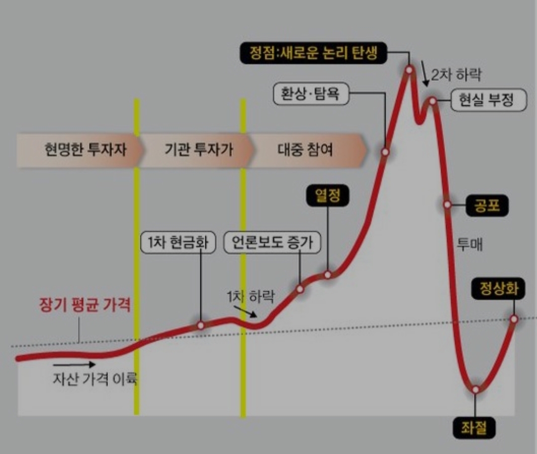 새로운 논리 탄생의 순간입니다. - 코인니스