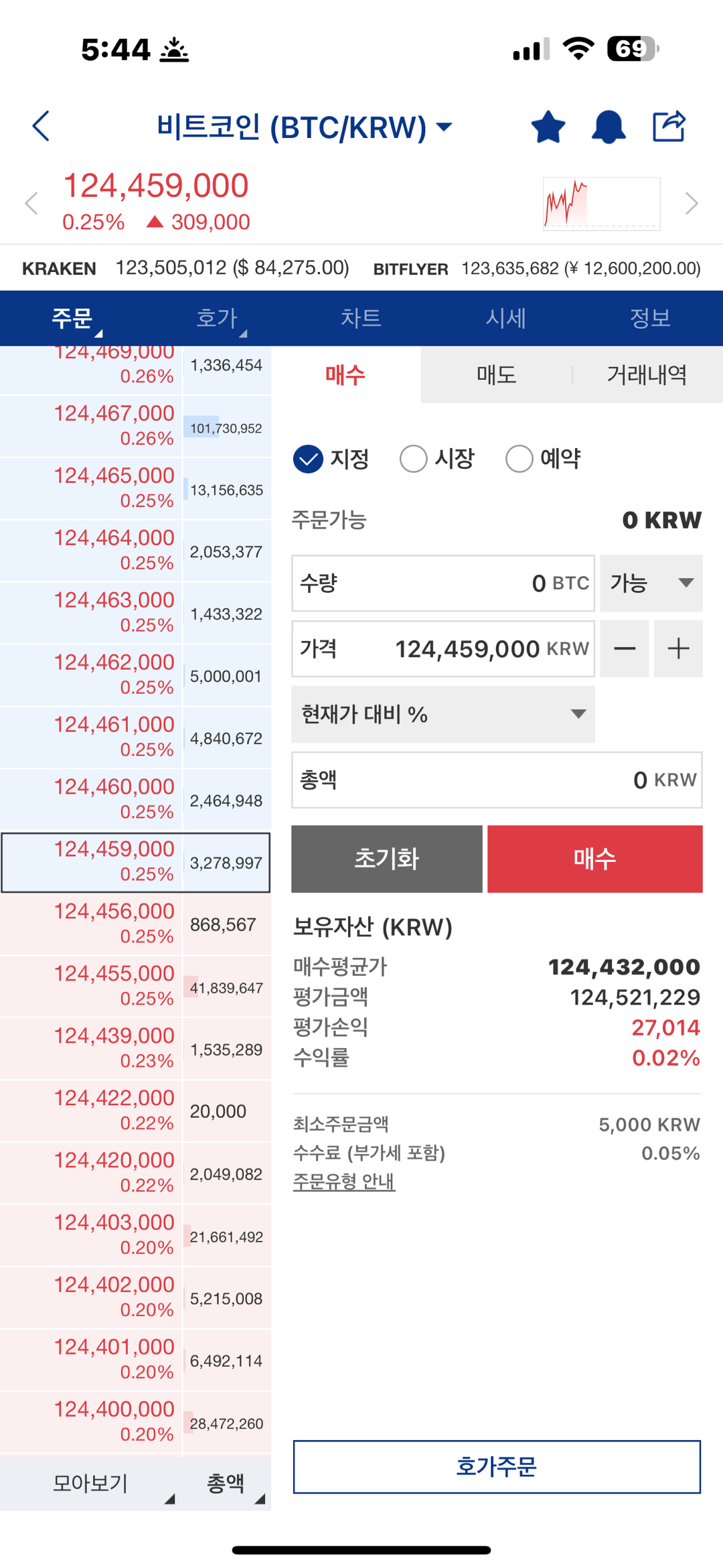 비트코인 한개는 그냥 2033년까지 가져가도 될듯 - 코인니스