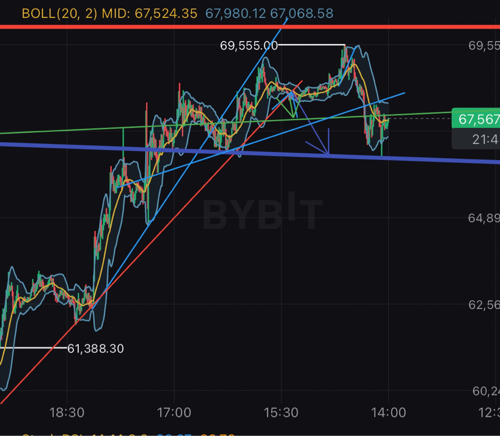 비트코인 현황 분석 - 코인니스
