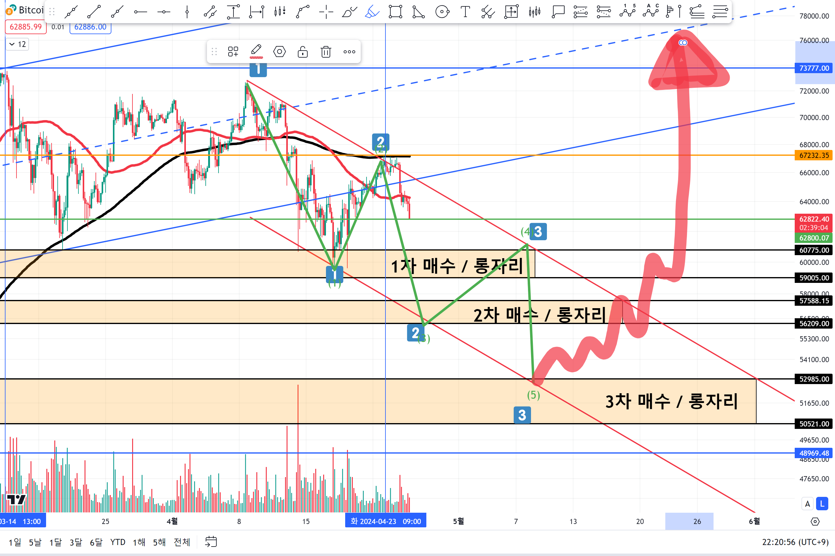 비트코인 답지 공짜로 알려드립니다 (무단 배포 X) - 코인니스