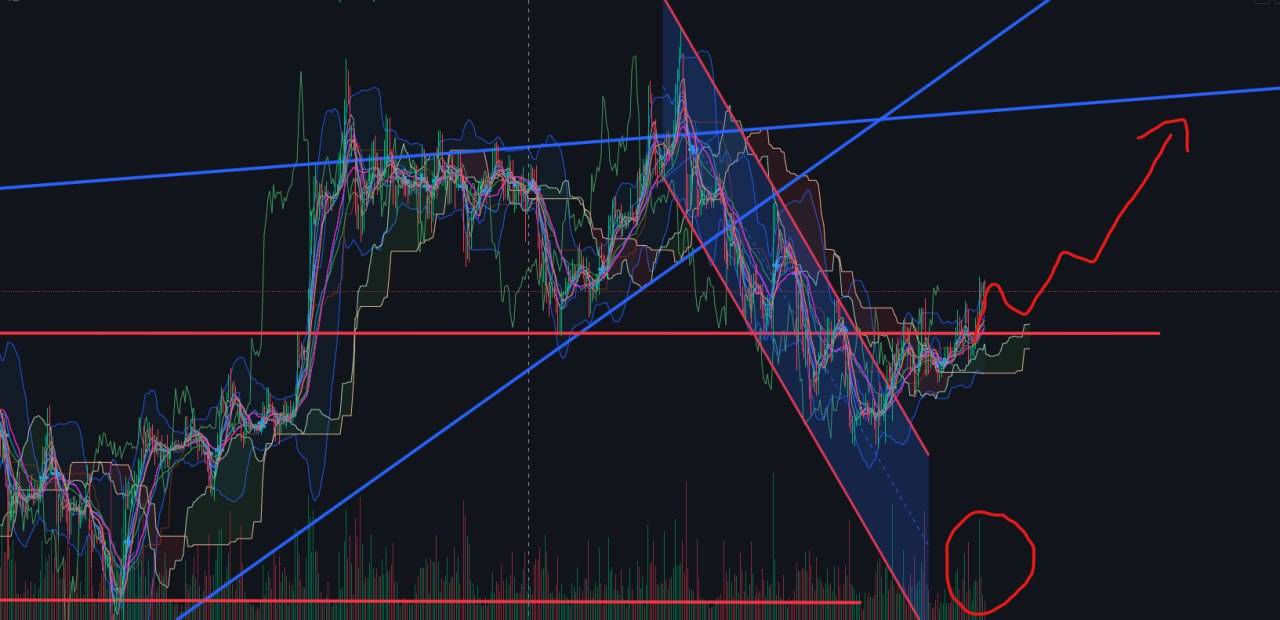 9.11 CPI 발표 이후 흐름은? - 코인니스