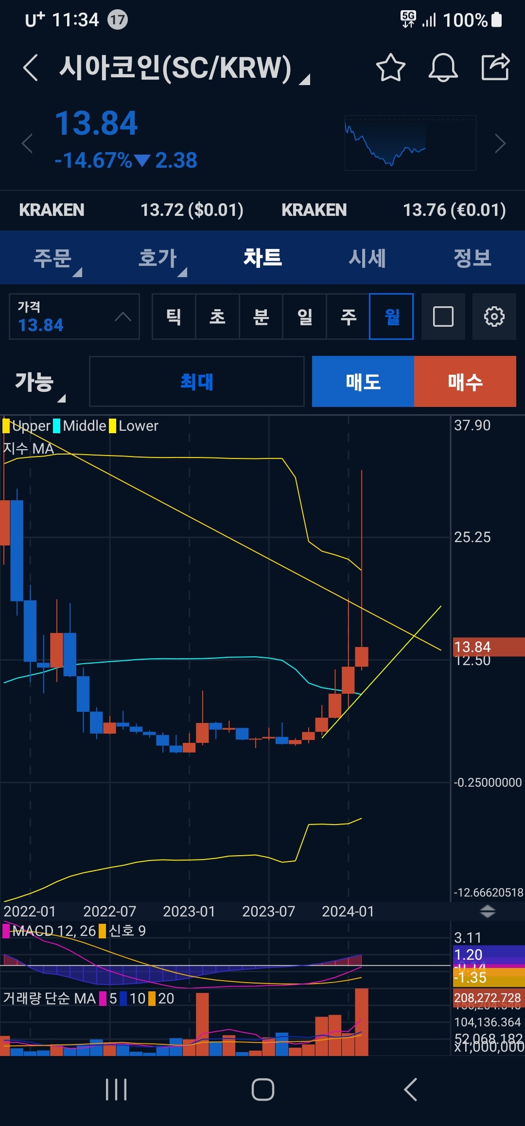 업비트, 시아코인 - 코인니스