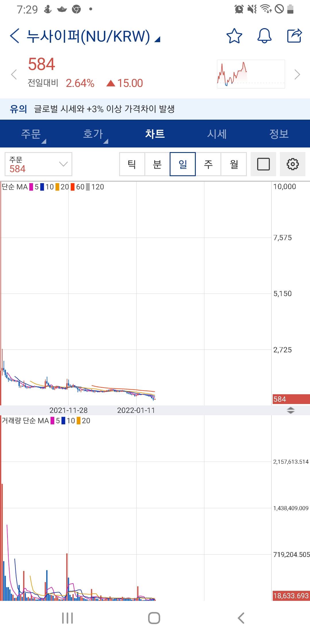업비트 기준 제일 레전드는 이거 아니냐 - 코인니스