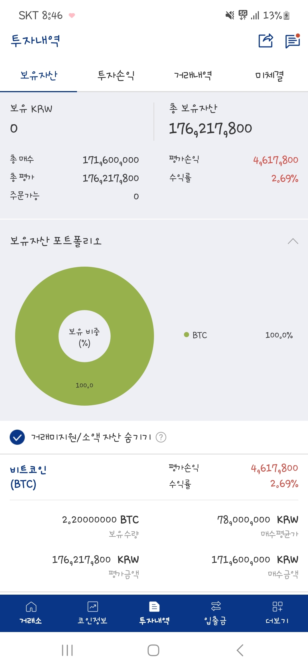 비트 전군 진격하라~~~ - 코인니스
