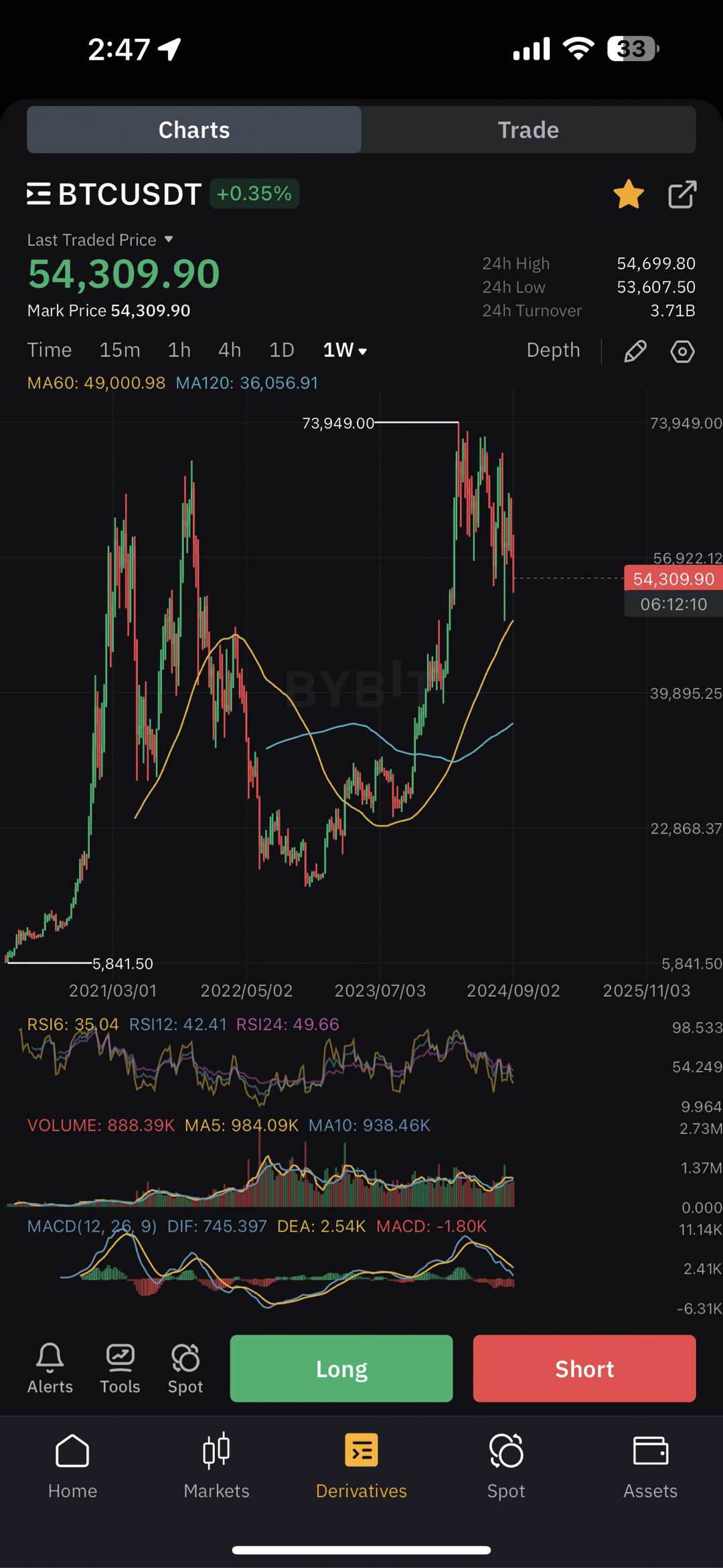 차트에 그림그리고 기도하는게 분석이 아님 - 코인니스