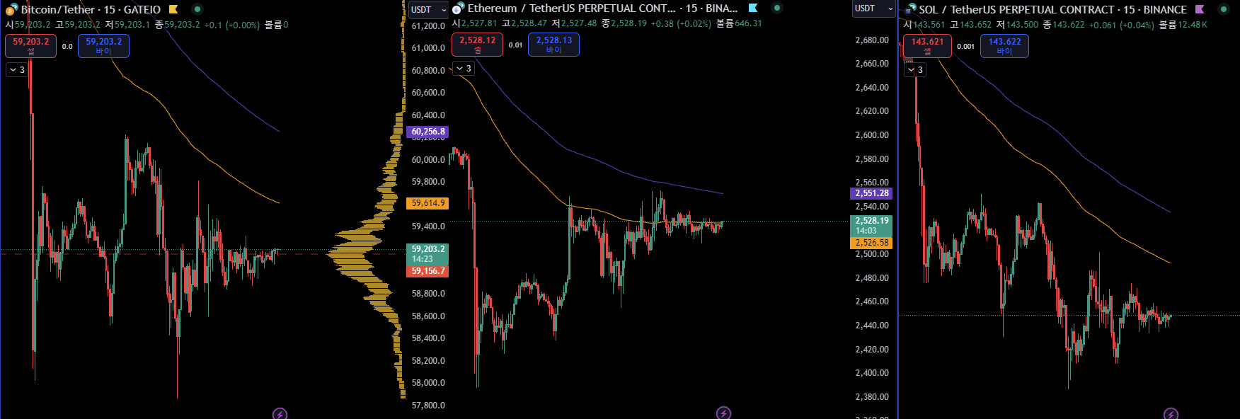 굉장히 강한 슈팅이 나올 것 같다 - 코인니스