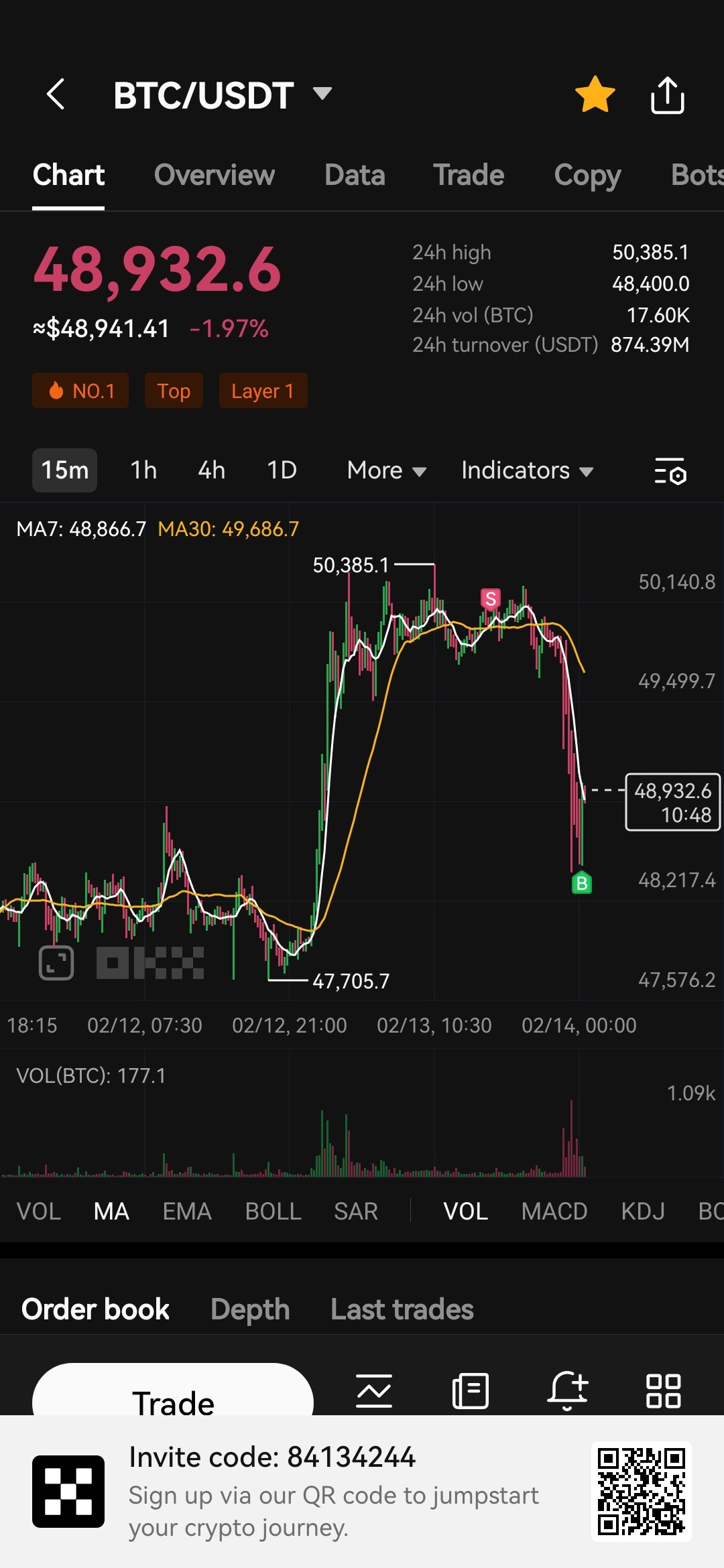 보아뱀 차트 - 코인니스