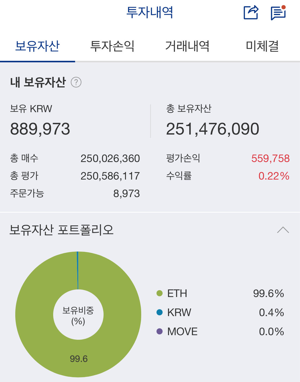 이더리움 2억5천 매수🙏🏻 - 코인니스