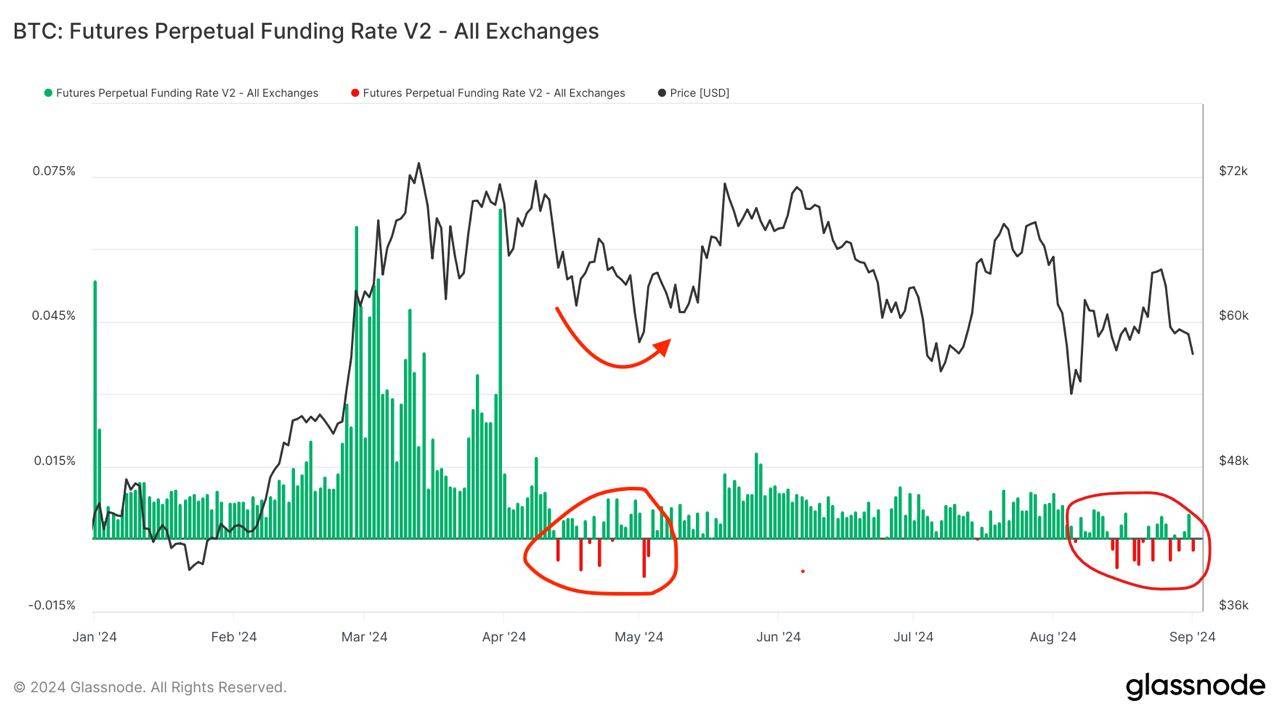 아직 이 관점은 코인시장에서 안 도는거 같으니 한번 작성해봄 - 코인니스