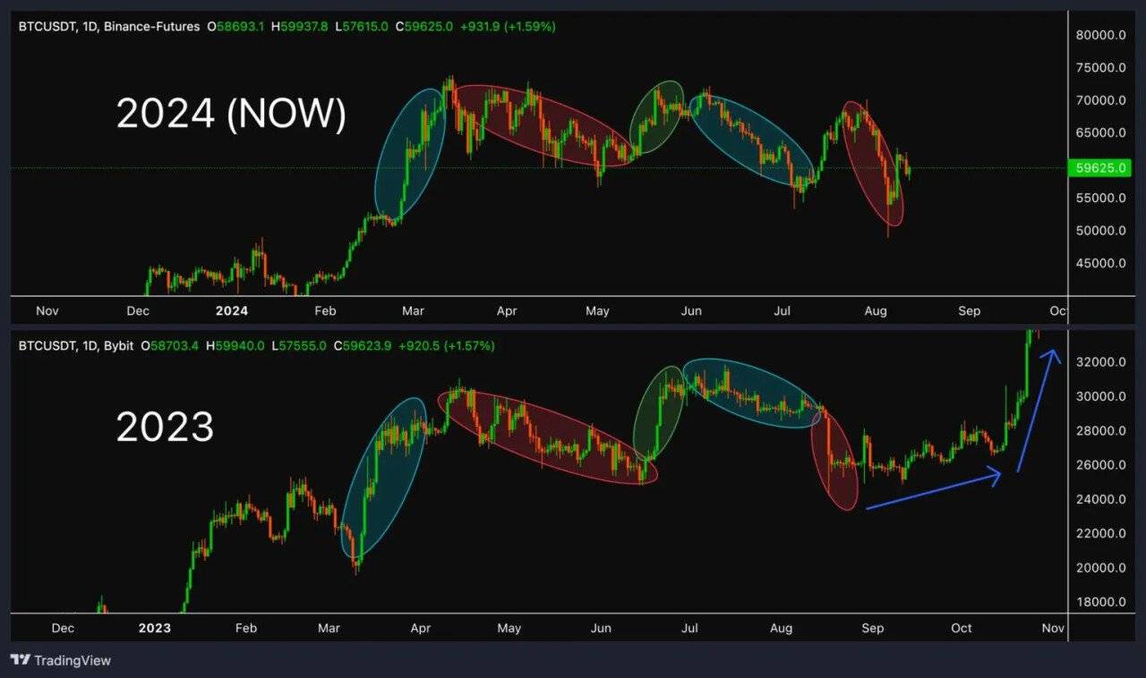 재미로 보는 차트 프랙탈 - 코인니스
