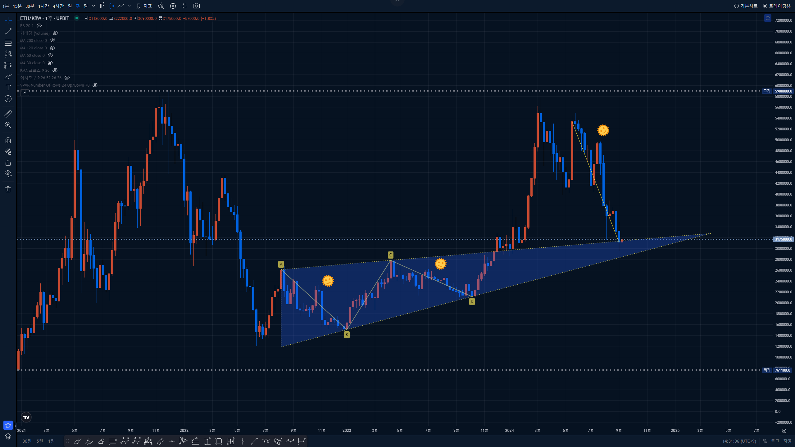 이더리움 - 코인니스