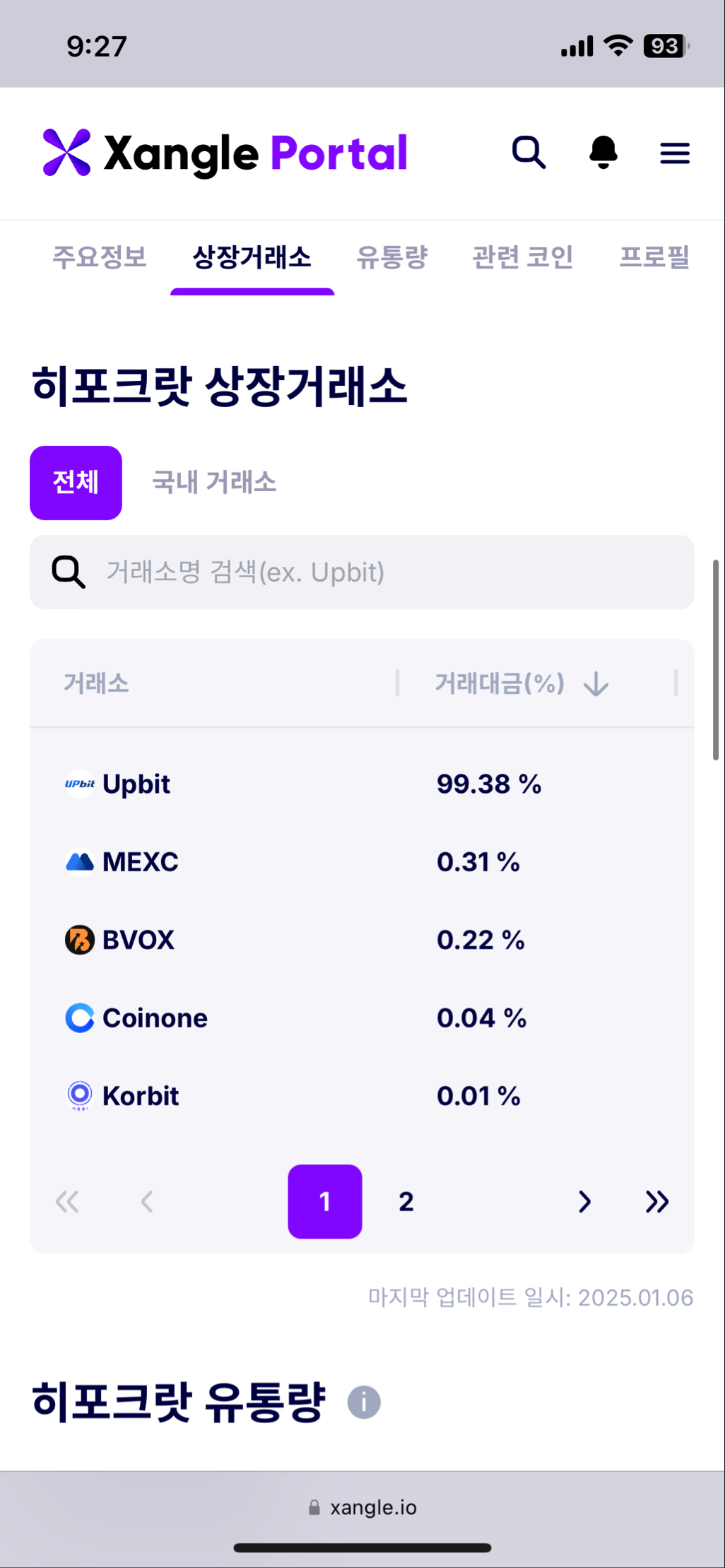 히포크랏이 선정됐다는게 말이안되는데 ㅋㅋ - 코인니스