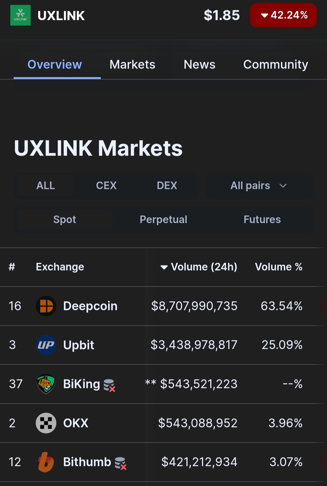유엑스링크 특) 자전거래임 - 코인니스