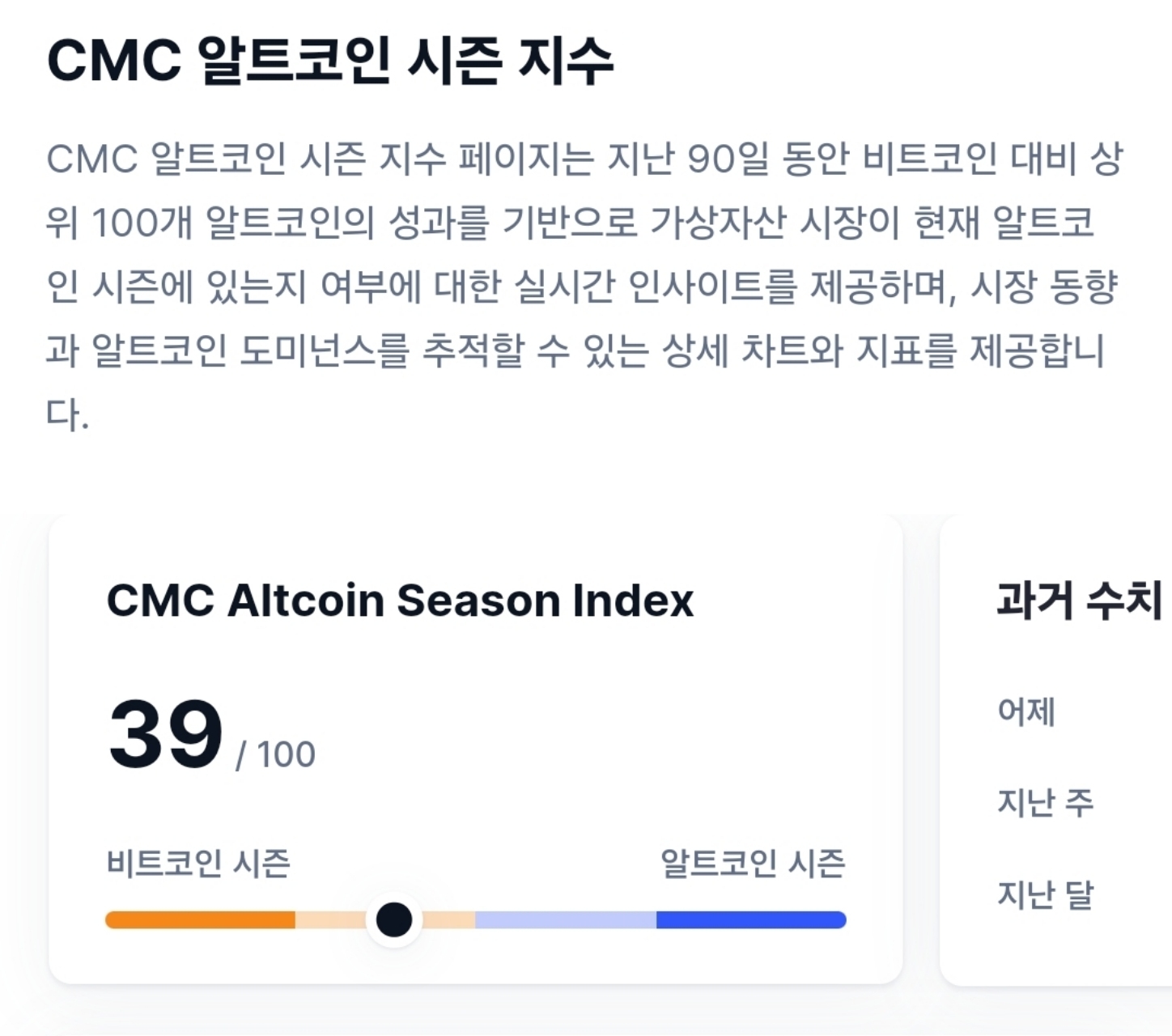 알트 시즌 지수 하락 비트 도미 상승 - 코인니스