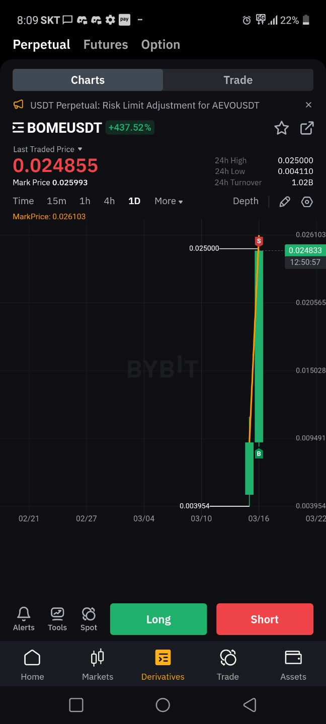 솔라나계열 핫한 보미코인 - 코인니스