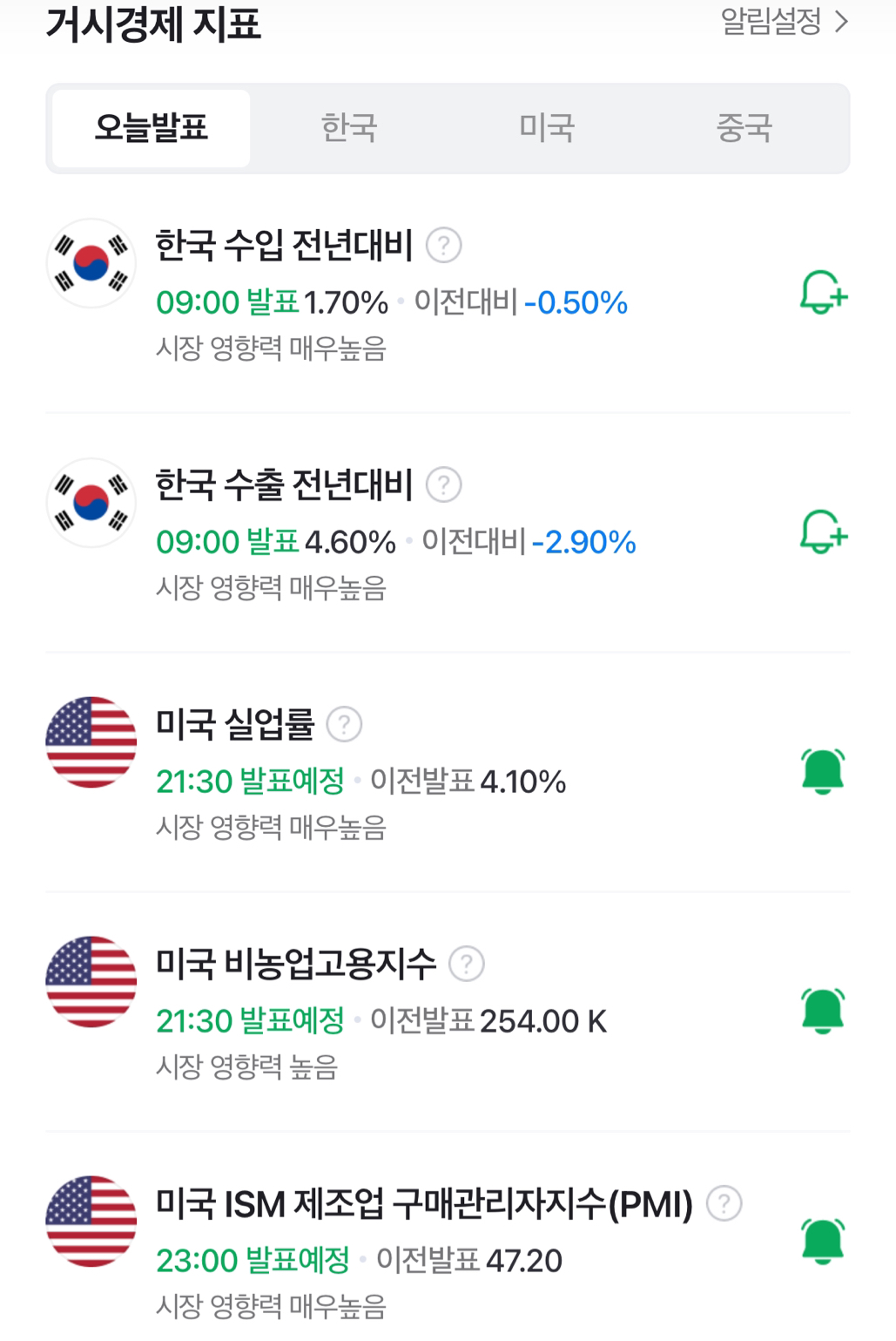 ⚠️금일 거시경제 발표 일정✔️ - 코인니스