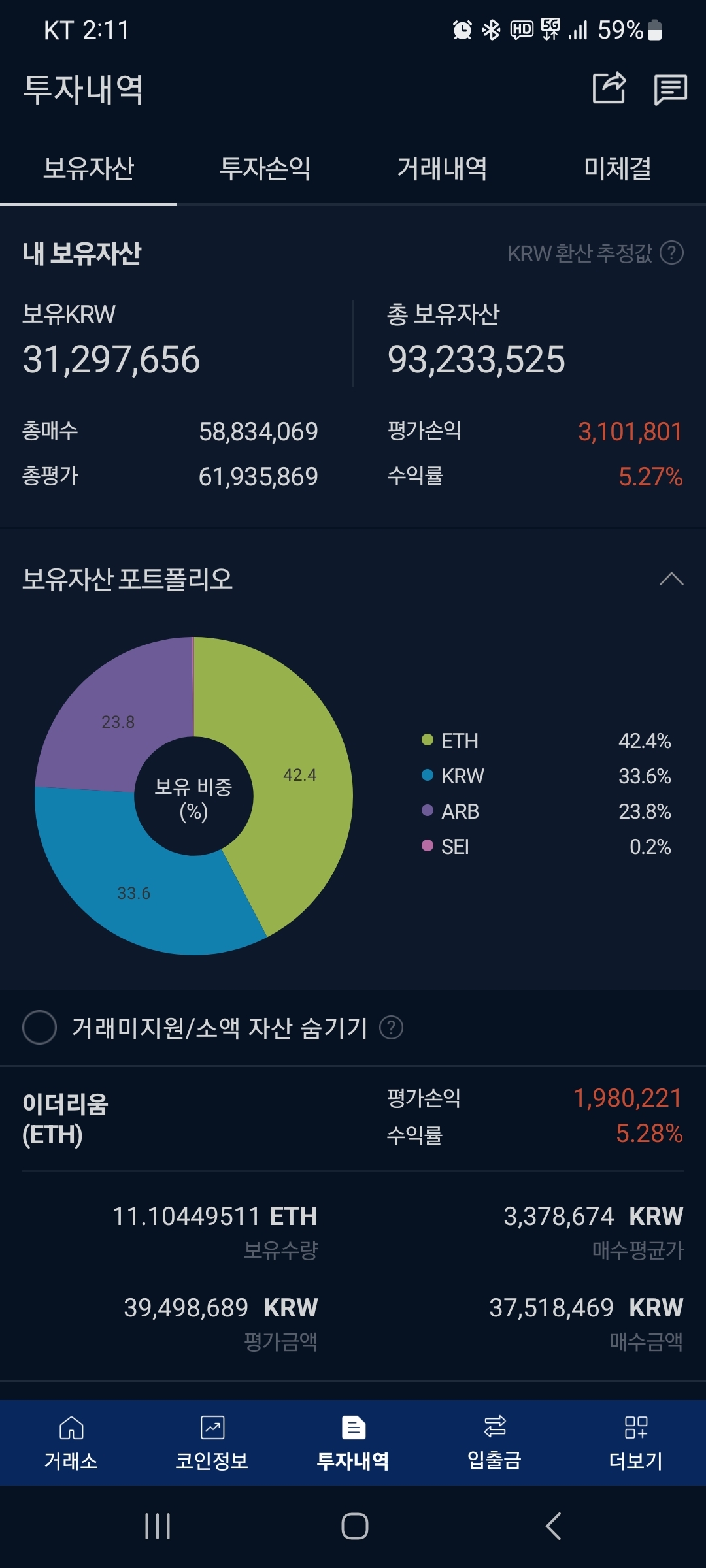 정리 및 이런저런 팁 - 코인니스