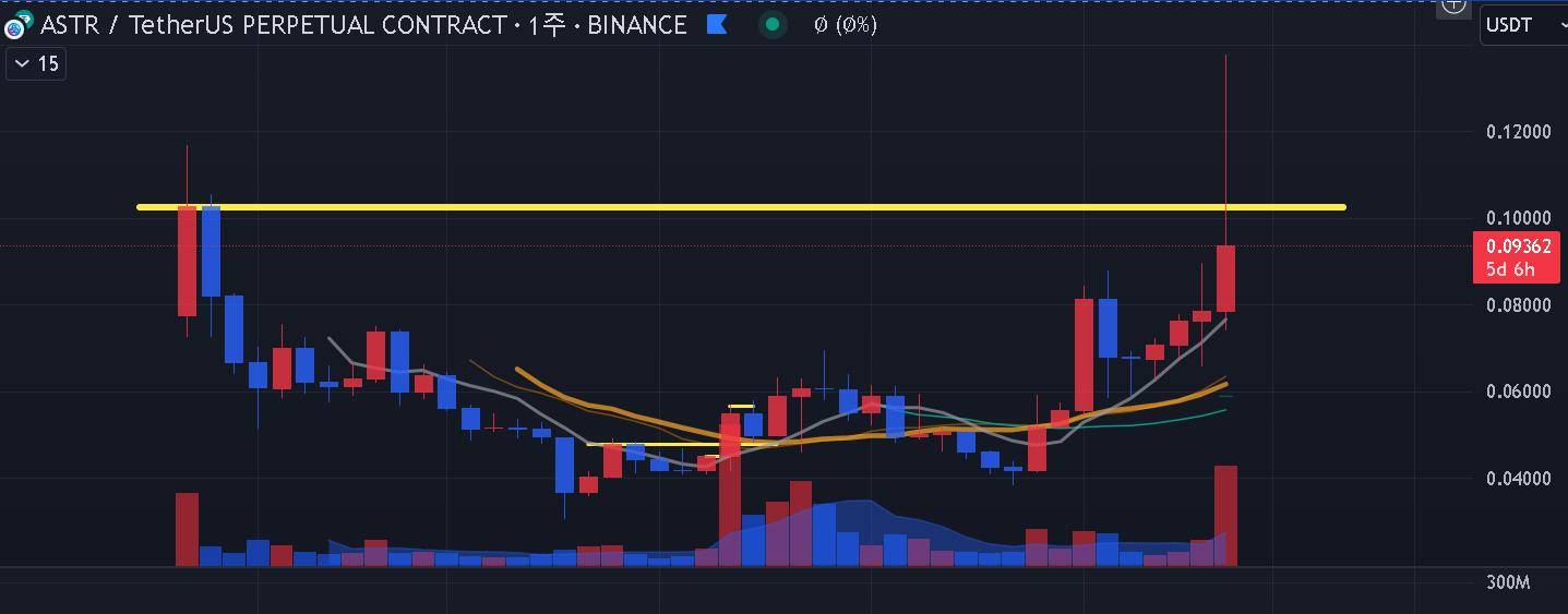 업비트 설거지 상장이 진짜인 이유 - 코인니스