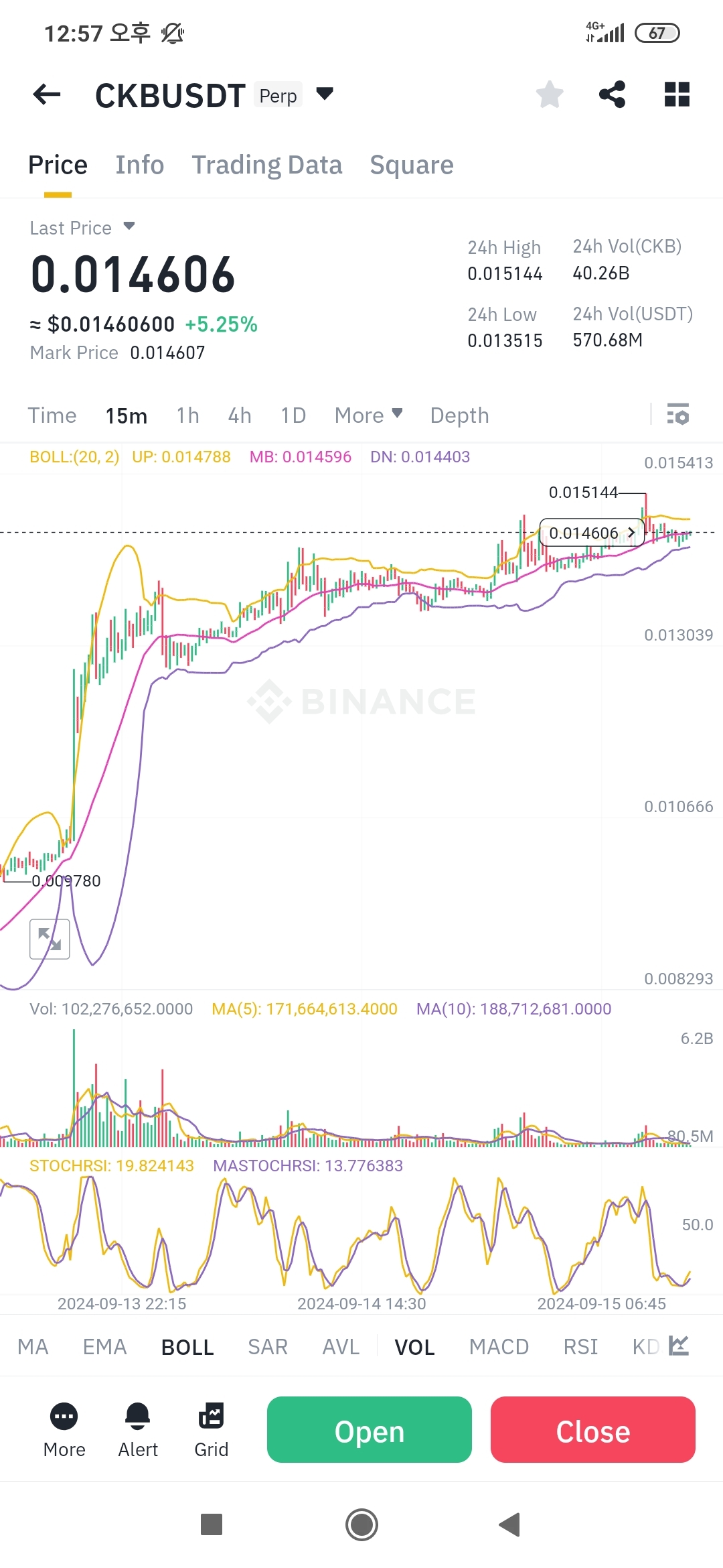 너보스는 해외차트를 봐야한다 업비트는 의미없어 - 코인니스